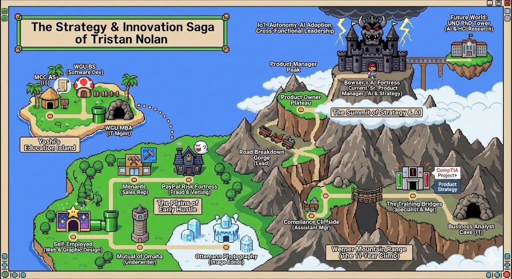The Strategy & Innovation Saga of Tristan Nolan - A 16-bit style career journey map